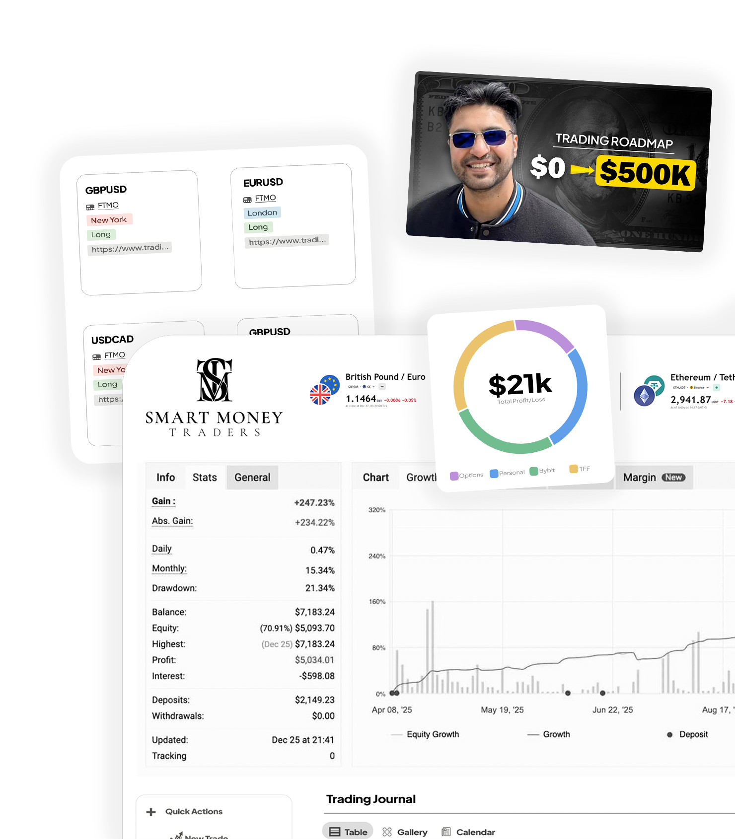 Advanced trade analytics with P&L, win-rate and session stats